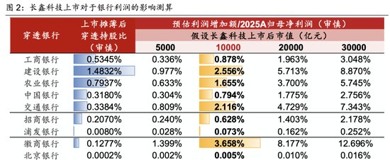 洪偌馨:围猎AI超级周期:银行AIC「上牌桌」